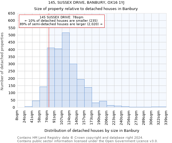145, SUSSEX DRIVE, BANBURY, OX16 1YJ: Size of property relative to detached houses in Banbury