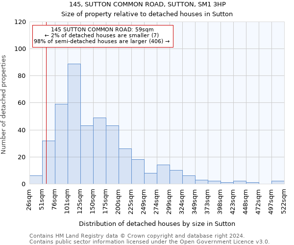 145, SUTTON COMMON ROAD, SUTTON, SM1 3HP: Size of property relative to detached houses in Sutton