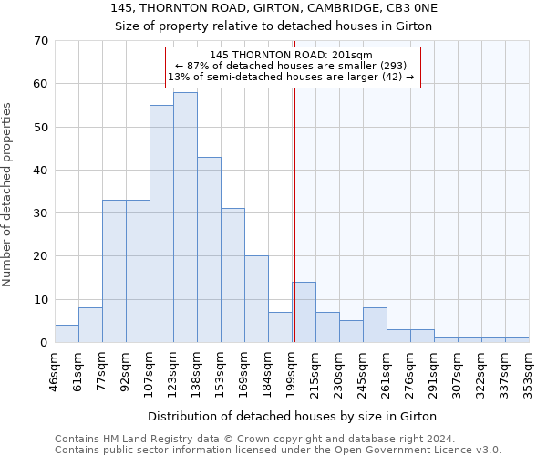 145, THORNTON ROAD, GIRTON, CAMBRIDGE, CB3 0NE: Size of property relative to detached houses in Girton
