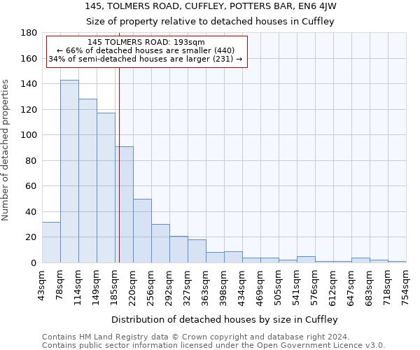 145, TOLMERS ROAD, CUFFLEY, POTTERS BAR, EN6 4JW: Size of property relative to detached houses in Cuffley