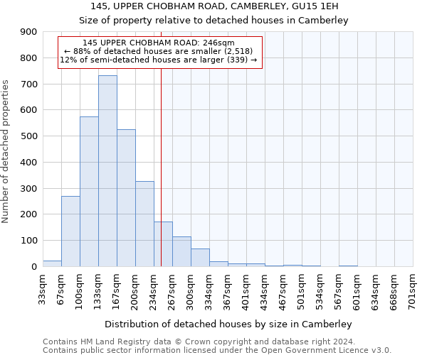 145, UPPER CHOBHAM ROAD, CAMBERLEY, GU15 1EH: Size of property relative to detached houses in Camberley