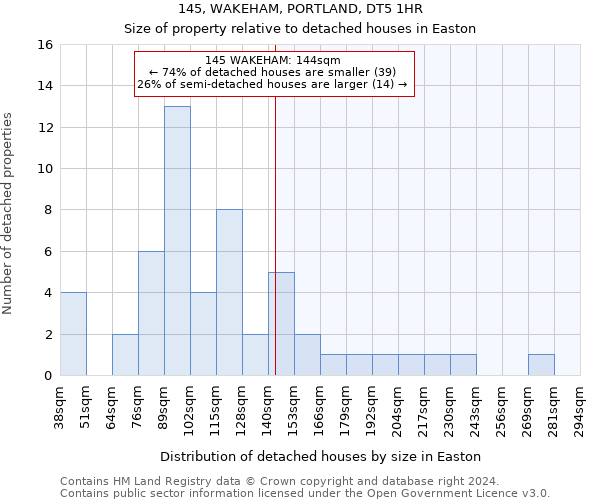 145, WAKEHAM, PORTLAND, DT5 1HR: Size of property relative to detached houses in Easton