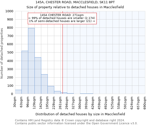 145A, CHESTER ROAD, MACCLESFIELD, SK11 8PT: Size of property relative to detached houses in Macclesfield