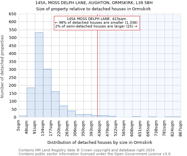 145A, MOSS DELPH LANE, AUGHTON, ORMSKIRK, L39 5BH: Size of property relative to detached houses in Ormskirk