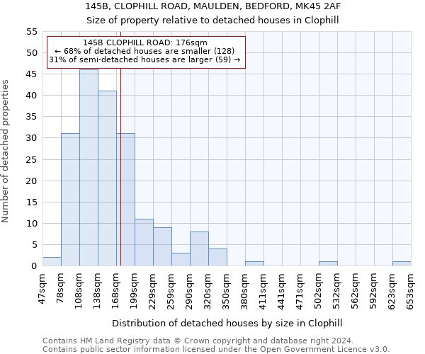 145B, CLOPHILL ROAD, MAULDEN, BEDFORD, MK45 2AF: Size of property relative to detached houses in Clophill