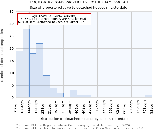 146, BAWTRY ROAD, WICKERSLEY, ROTHERHAM, S66 1AH: Size of property relative to detached houses in Listerdale