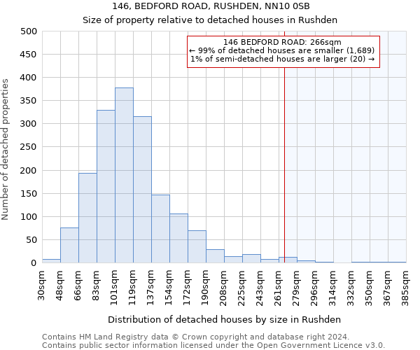 146, BEDFORD ROAD, RUSHDEN, NN10 0SB: Size of property relative to detached houses in Rushden