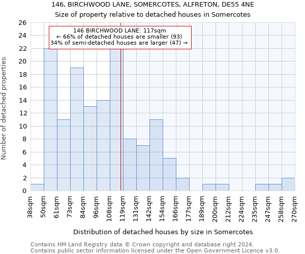 146, BIRCHWOOD LANE, SOMERCOTES, ALFRETON, DE55 4NE: Size of property relative to detached houses in Somercotes