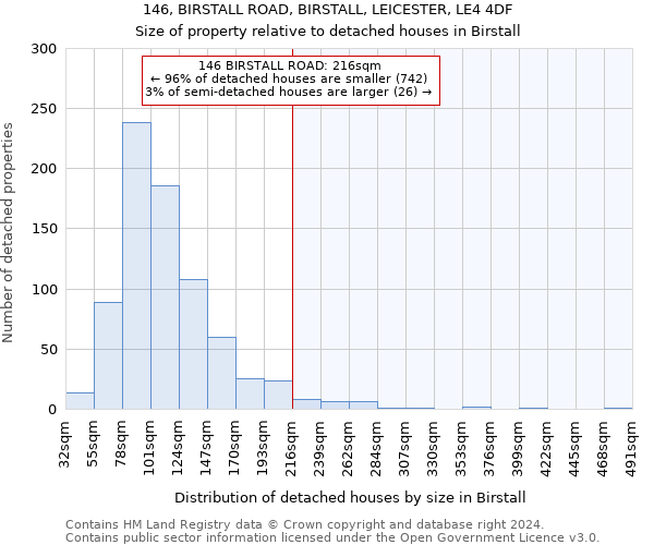 146, BIRSTALL ROAD, BIRSTALL, LEICESTER, LE4 4DF: Size of property relative to detached houses in Birstall