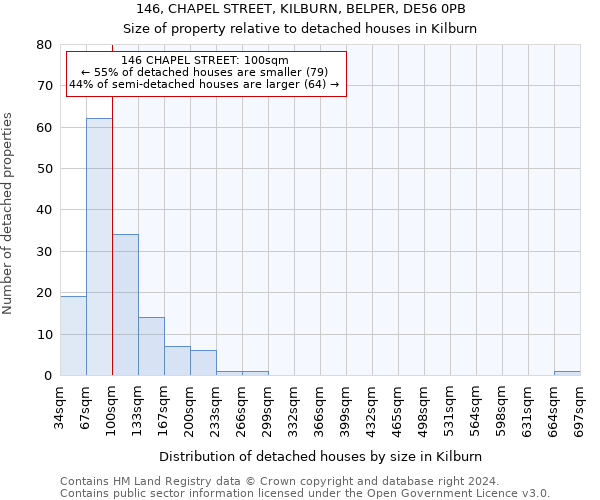146, CHAPEL STREET, KILBURN, BELPER, DE56 0PB: Size of property relative to detached houses in Kilburn