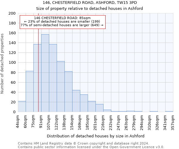 146, CHESTERFIELD ROAD, ASHFORD, TW15 3PD: Size of property relative to detached houses in Ashford