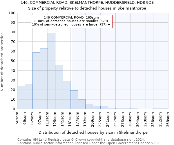 146, COMMERCIAL ROAD, SKELMANTHORPE, HUDDERSFIELD, HD8 9DS: Size of property relative to detached houses in Skelmanthorpe