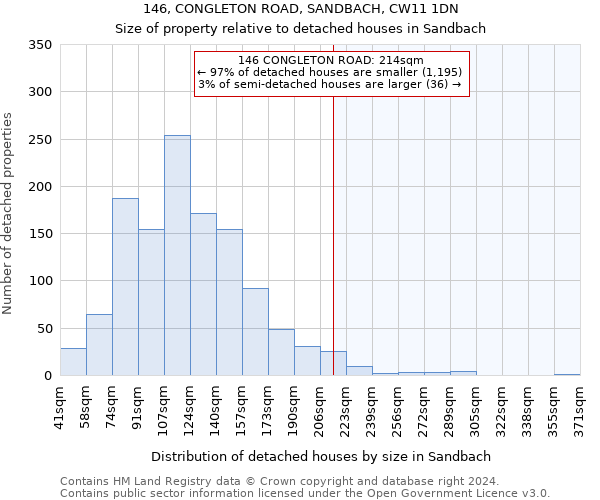 146, CONGLETON ROAD, SANDBACH, CW11 1DN: Size of property relative to detached houses in Sandbach