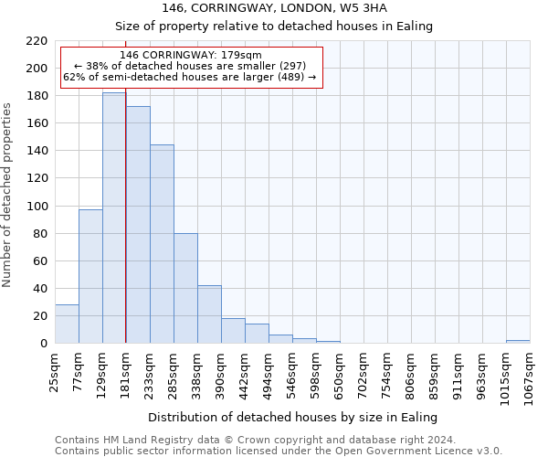 146, CORRINGWAY, LONDON, W5 3HA: Size of property relative to detached houses in Ealing