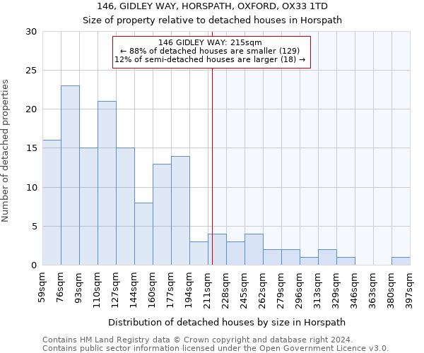 146, GIDLEY WAY, HORSPATH, OXFORD, OX33 1TD: Size of property relative to detached houses in Horspath