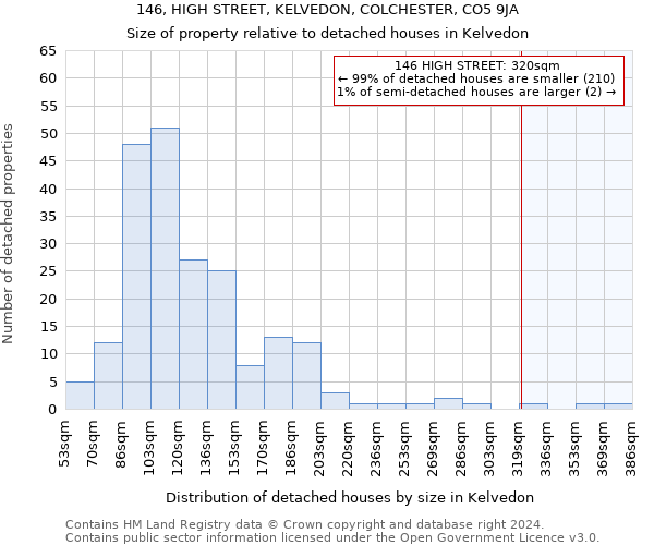146, HIGH STREET, KELVEDON, COLCHESTER, CO5 9JA: Size of property relative to detached houses in Kelvedon