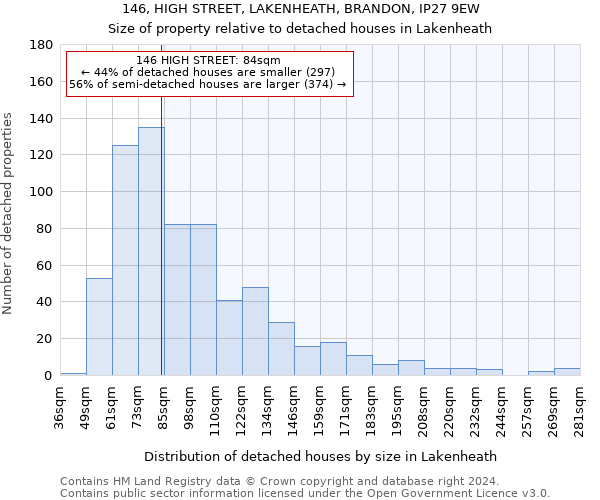 146, HIGH STREET, LAKENHEATH, BRANDON, IP27 9EW: Size of property relative to detached houses in Lakenheath