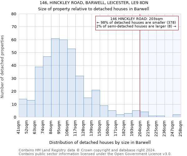 146, HINCKLEY ROAD, BARWELL, LEICESTER, LE9 8DN: Size of property relative to detached houses in Barwell
