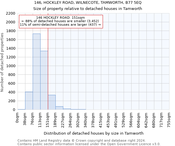 146, HOCKLEY ROAD, WILNECOTE, TAMWORTH, B77 5EQ: Size of property relative to detached houses in Tamworth