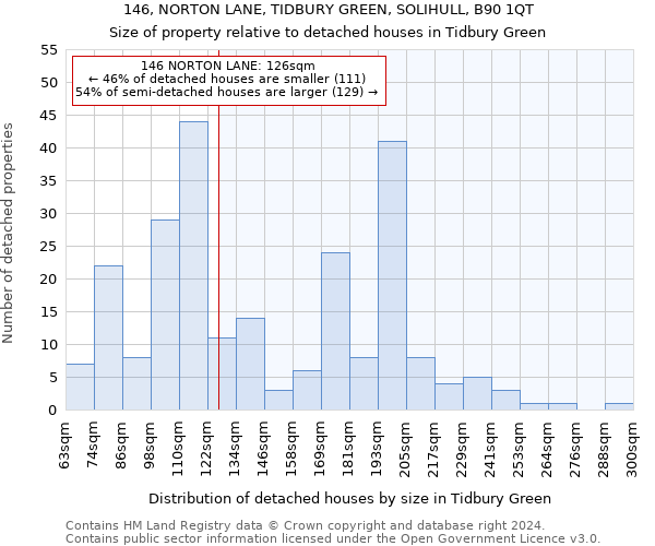 146, NORTON LANE, TIDBURY GREEN, SOLIHULL, B90 1QT: Size of property relative to detached houses in Tidbury Green