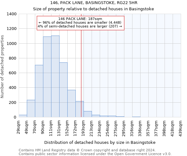 146, PACK LANE, BASINGSTOKE, RG22 5HR: Size of property relative to detached houses in Basingstoke