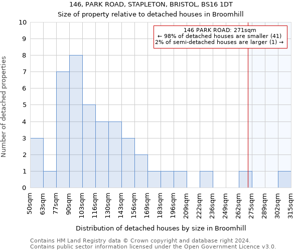 146, PARK ROAD, STAPLETON, BRISTOL, BS16 1DT: Size of property relative to detached houses in Broomhill