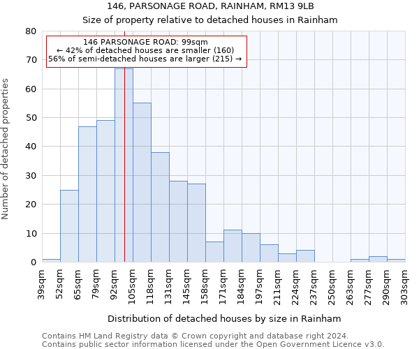 146, PARSONAGE ROAD, RAINHAM, RM13 9LB: Size of property relative to detached houses in Rainham