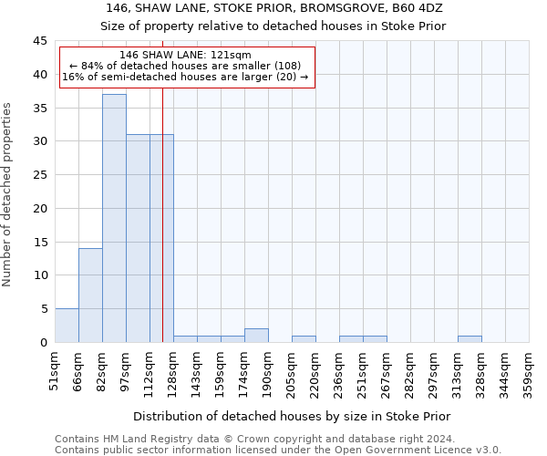146, SHAW LANE, STOKE PRIOR, BROMSGROVE, B60 4DZ: Size of property relative to detached houses in Stoke Prior