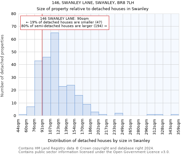 146, SWANLEY LANE, SWANLEY, BR8 7LH: Size of property relative to detached houses in Swanley