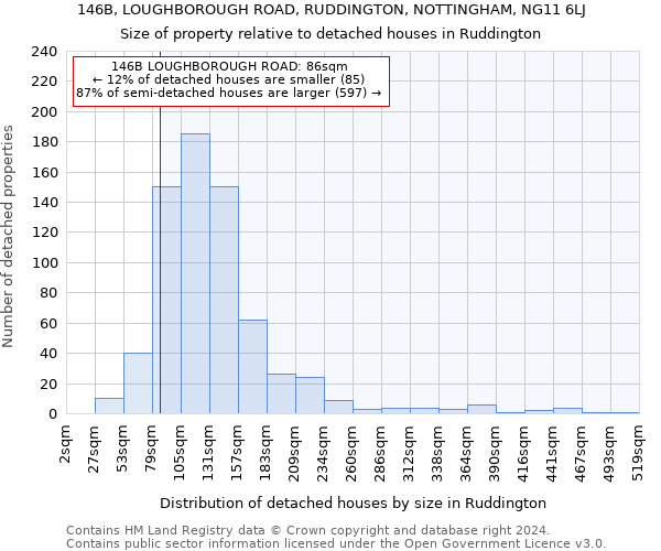 146B, LOUGHBOROUGH ROAD, RUDDINGTON, NOTTINGHAM, NG11 6LJ: Size of property relative to detached houses in Ruddington