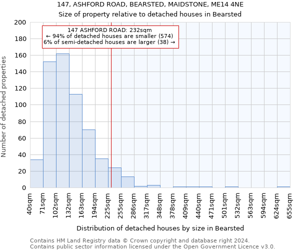147, ASHFORD ROAD, BEARSTED, MAIDSTONE, ME14 4NE: Size of property relative to detached houses in Bearsted