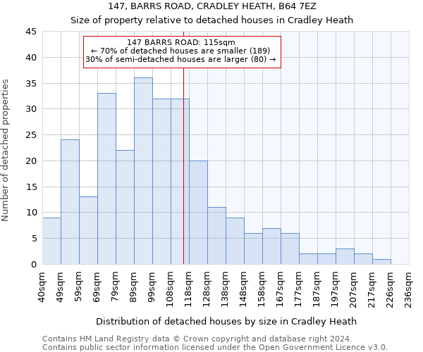 147, BARRS ROAD, CRADLEY HEATH, B64 7EZ: Size of property relative to detached houses in Cradley Heath