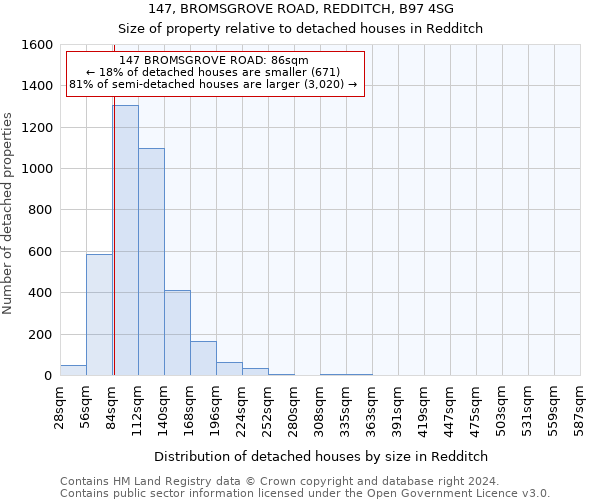 147, BROMSGROVE ROAD, REDDITCH, B97 4SG: Size of property relative to detached houses in Redditch