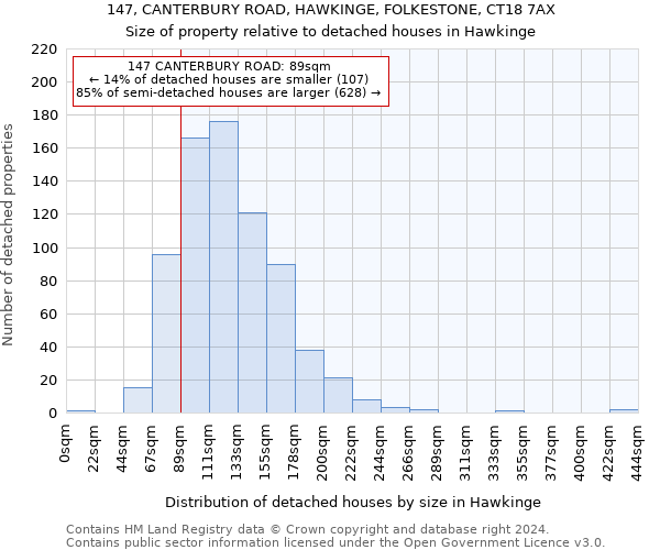 147, CANTERBURY ROAD, HAWKINGE, FOLKESTONE, CT18 7AX: Size of property relative to detached houses in Hawkinge