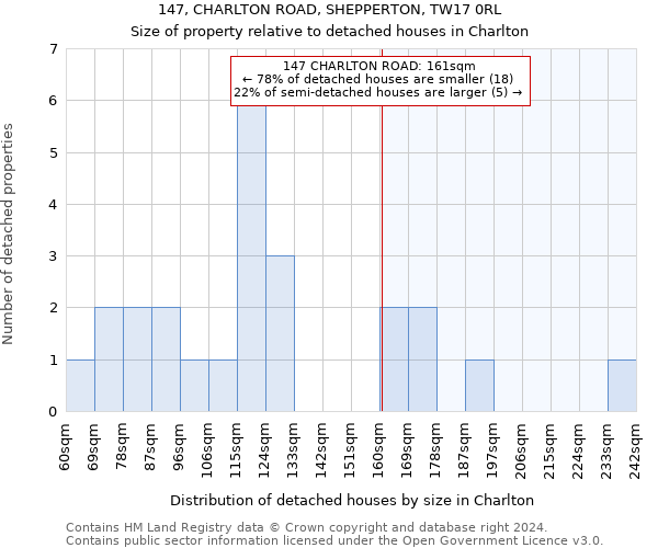 147, CHARLTON ROAD, SHEPPERTON, TW17 0RL: Size of property relative to detached houses in Charlton