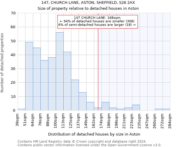 147, CHURCH LANE, ASTON, SHEFFIELD, S26 2AX: Size of property relative to detached houses in Aston