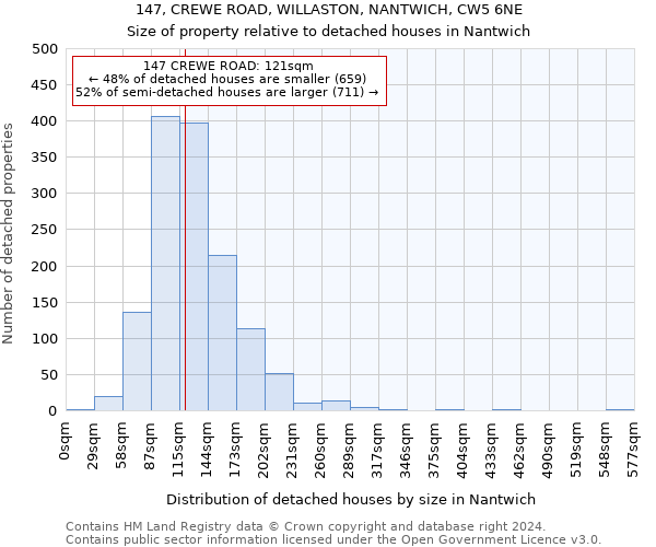 147, CREWE ROAD, WILLASTON, NANTWICH, CW5 6NE: Size of property relative to detached houses in Nantwich