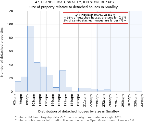 147, HEANOR ROAD, SMALLEY, ILKESTON, DE7 6DY: Size of property relative to detached houses in Smalley