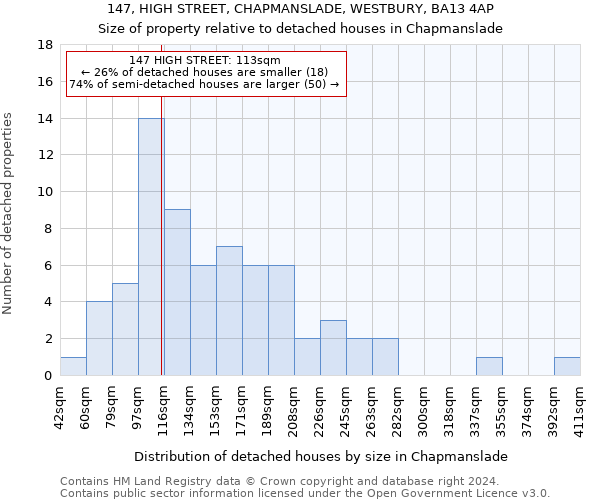 147, HIGH STREET, CHAPMANSLADE, WESTBURY, BA13 4AP: Size of property relative to detached houses in Chapmanslade