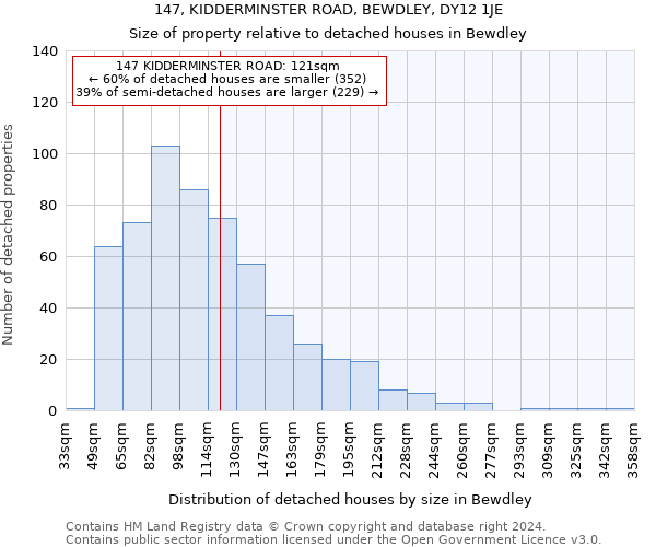 147, KIDDERMINSTER ROAD, BEWDLEY, DY12 1JE: Size of property relative to detached houses in Bewdley