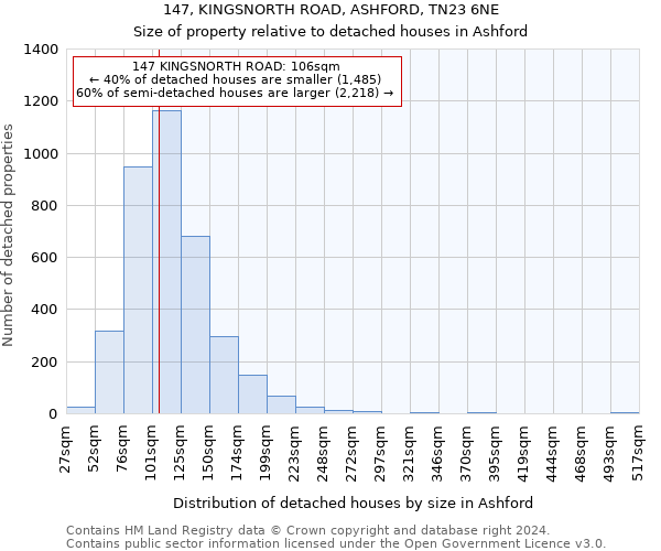 147, KINGSNORTH ROAD, ASHFORD, TN23 6NE: Size of property relative to detached houses in Ashford