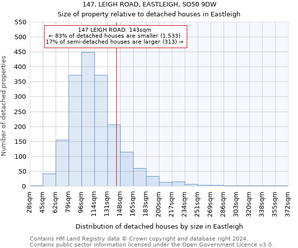 147, LEIGH ROAD, EASTLEIGH, SO50 9DW: Size of property relative to detached houses in Eastleigh