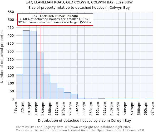 147, LLANELIAN ROAD, OLD COLWYN, COLWYN BAY, LL29 8UW: Size of property relative to detached houses in Colwyn Bay