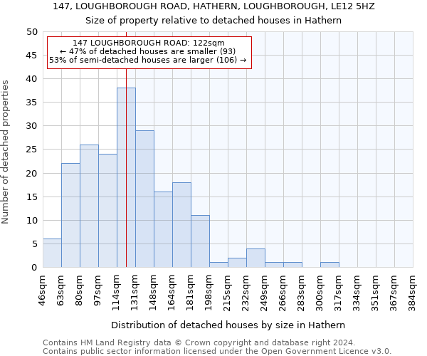147, LOUGHBOROUGH ROAD, HATHERN, LOUGHBOROUGH, LE12 5HZ: Size of property relative to detached houses in Hathern