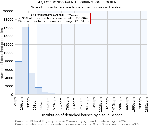 147, LOVIBONDS AVENUE, ORPINGTON, BR6 8EN: Size of property relative to detached houses in London