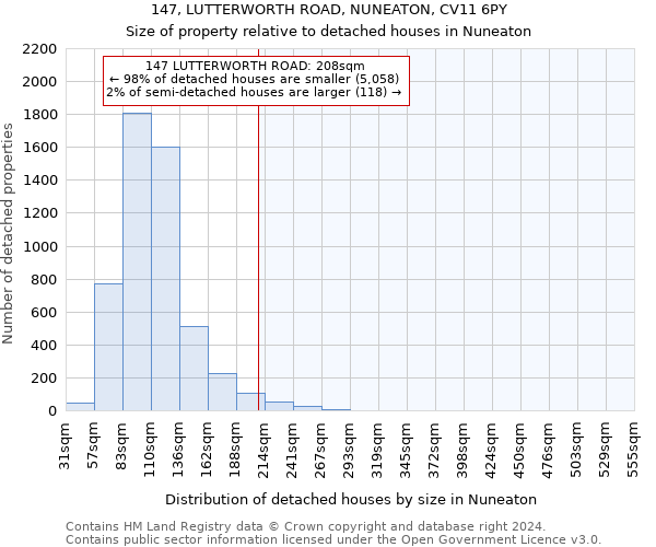 147, LUTTERWORTH ROAD, NUNEATON, CV11 6PY: Size of property relative to detached houses in Nuneaton