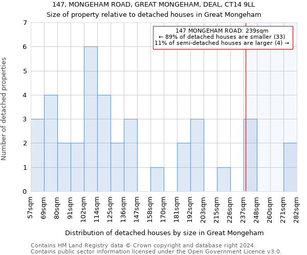 147, MONGEHAM ROAD, GREAT MONGEHAM, DEAL, CT14 9LL: Size of property relative to detached houses in Great Mongeham