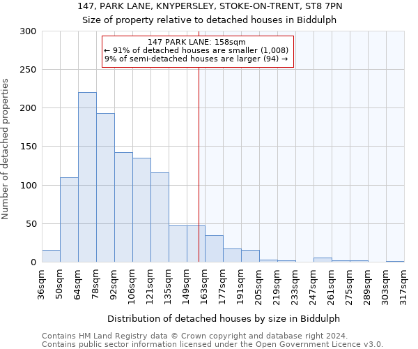 147, PARK LANE, KNYPERSLEY, STOKE-ON-TRENT, ST8 7PN: Size of property relative to detached houses in Biddulph