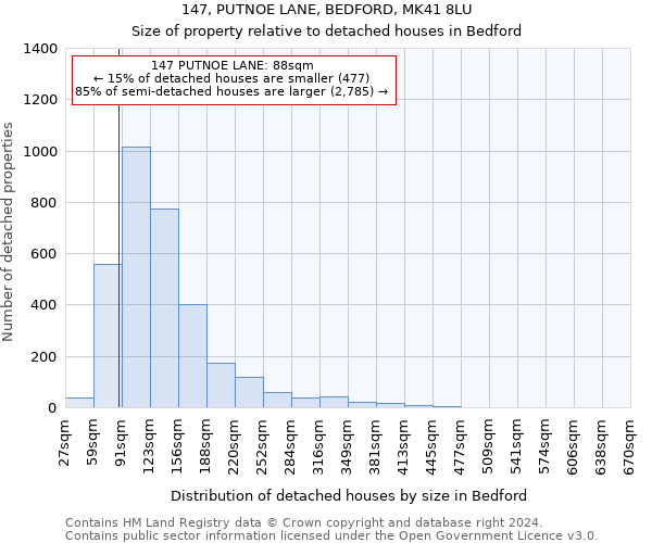 147, PUTNOE LANE, BEDFORD, MK41 8LU: Size of property relative to detached houses in Bedford