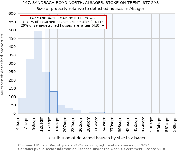 147, SANDBACH ROAD NORTH, ALSAGER, STOKE-ON-TRENT, ST7 2AS: Size of property relative to detached houses in Alsager